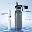 ACF & UF Replacement Filter Bundle - SURVIVAL